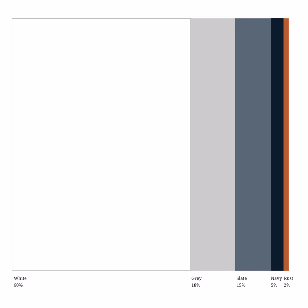 GISI color spectrum swatch, palette system
